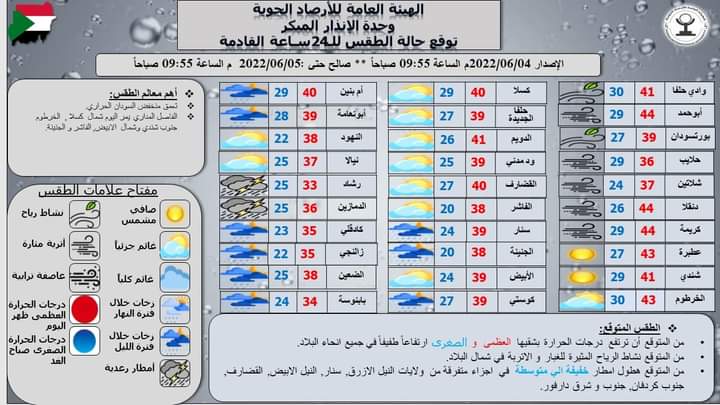 الإرصاد: إرتفاع طفيف للحرارة وأمطار خفيفة الى متوسطة ببعض الولايات