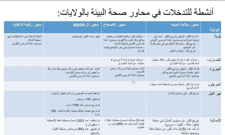 غرفة طوارئ الخريف: انهيارا كليا وجزئيا لأكثر من 23 الف منزل و132حالة وفاة تراكميا