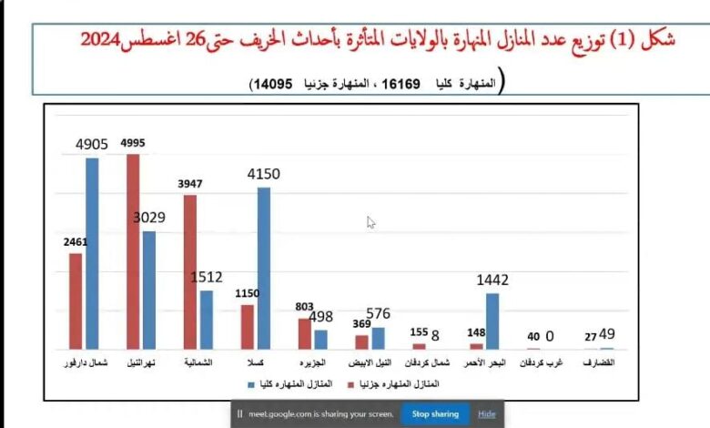 1223 حالة كوليرا بالبلاد ومنها 48حالة وفاة وفتح مراكز للعزل.  