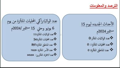 مركز عمليات الطوارئ الاتحادي يستعرض تقارير الاداء لمجابهة طوارئ الخريف ووباء الكوليرا. 