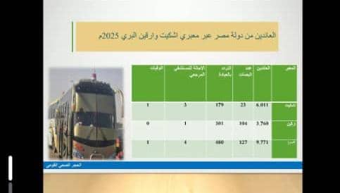وصول 13808 شخصا للبلاد ومغادرة 11073 آخرين. وصول 13808 شخصا للبلاد ومغادرة 11073 آخرين.