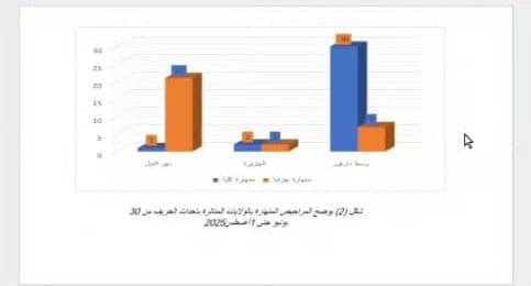 اللجنة الفنية لطوارئ الخريف : 4 ولايات تأثرت بالامطار والسيول وتضررت 133 اسرة