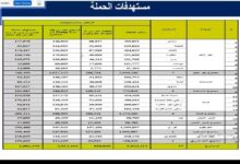 في الاجتماع مع المشرفين الاتحاديين لحملة للتطعيم ضد مرض الدفتيريا