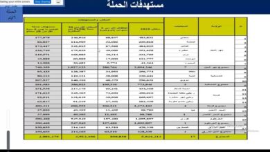 الصحة الاتحادية تعلن اكتمال الاستعدادات لحملة التطعيم ضد الدفتريا في 17 محلية. 