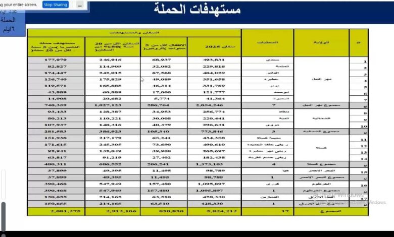 الصحة الاتحادية تعلن اكتمال الاستعدادات لحملة التطعيم ضد الدفتريا في 17 محلية. 